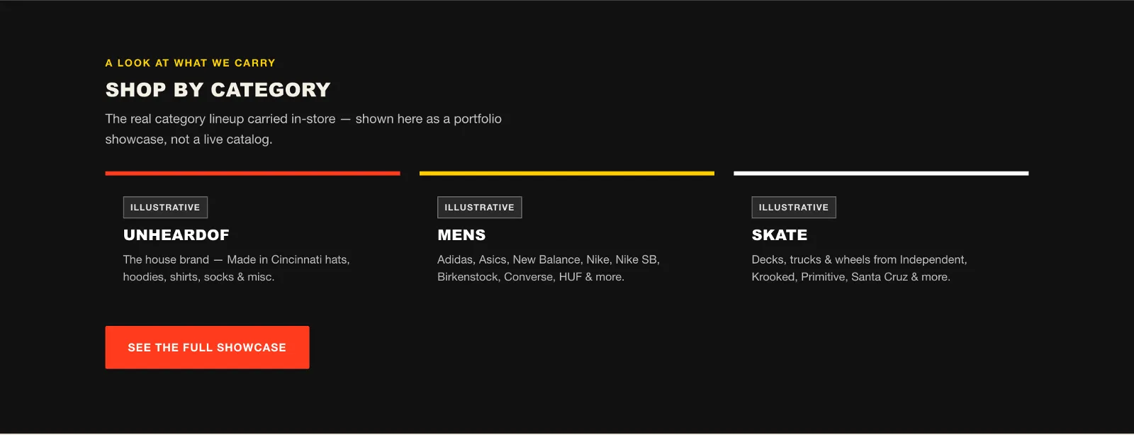 Unheardof Brand concept — Shop by Category section